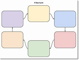 Image result for Graphic Organizer Template 6 Boxes