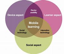 Image result for What Are Mobile Devices
