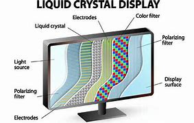Image result for LCD Screen Display Group Pic