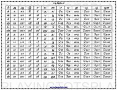 Image result for Tamil Letters 247