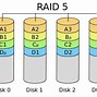 Image result for Raid 5 vs 10