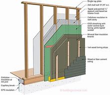 Image result for 2X6 Wall Framing Detail Drawings