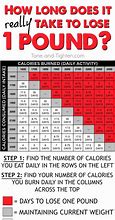 Image result for 100 Pound Weight Loss Chart