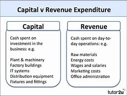 Image result for Revenue vs Colleiton