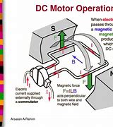 Image result for DC Motor Operation