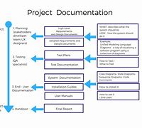 Image result for What Is MS Documentation Style
