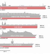 Image result for Navy Ship Size Comparison Chart