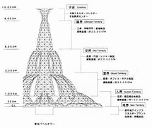 Image result for Tokyo Tower Name