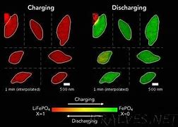 Image result for 3.6 Volt Rechargeable Battery