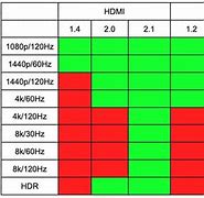 Image result for HDMI Resolution Chart