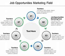 Image result for Future Job PPT