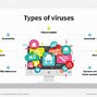 Image result for How Does a Computer Virus Work?