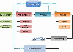 Image result for Automobile Manufacturing 4K Picture