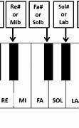 Image result for Piano Keyboard with Notes