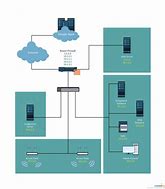 Image result for Network Layout Diagram