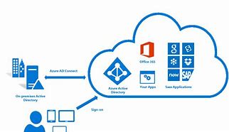 Image result for Active Directory Diagram Icon