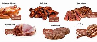 Image result for Carnivore Diet Foods
