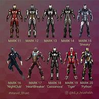 Image result for Iron Man Armor Mark 12