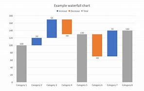 Image result for Waterfall Chart