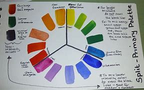 Image result for Color Wheel Watercolor Palette