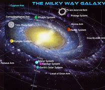 Image result for Milky Way Solar System Map