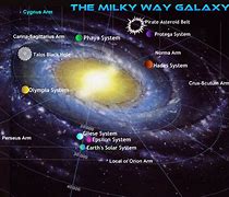 Image result for Where Is Earth and Planets in the Milky Way Galaxy
