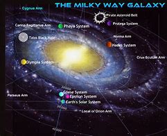Image result for Milky Way Galaxy Map with Centauri System