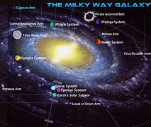 Image result for Milky Way Planets Labeled