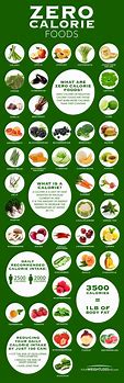 Image result for Zero Calorie Foods