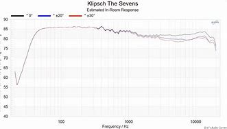 Image result for Klipsch Sevens