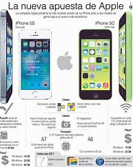 Image result for which iphone is better 5s or 5c
