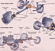 Image result for Convert Front Wheel Drive to Rear Wheel Drive