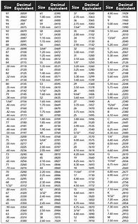 Image result for Drill Size Decimal Equivalent Chart