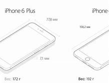 Image result for What is the iPhone 6S Plus?