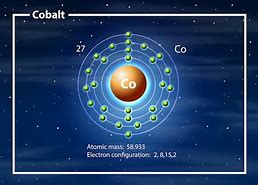 Image result for Cobalt Atomic Structure