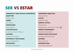 Image result for When to Use Ser vs Estar