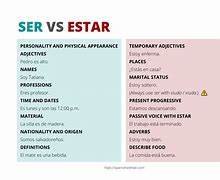 Image result for Ser vs Estar Clip Art