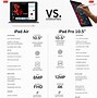 Image result for iPad Pro 2019 10 5