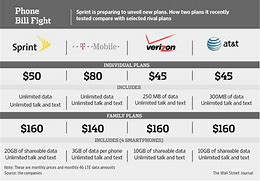 Image result for Sprint Phone Plans and Prices