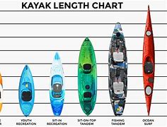 Image result for Pelican Kayak Comparison Chart