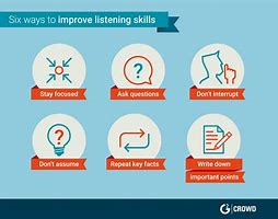Image result for Skills as a Customer Service