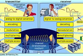Image result for Order to Activation Process Telecom