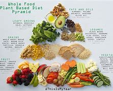 Image result for Whole Food Plant-Based Snacks