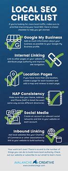 Image result for Local SEO Infographic