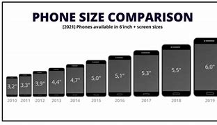 Image result for Cell Phone Screen Sizes Comparison Chart