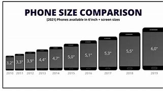 Image result for Common Cell Phone Dimensions