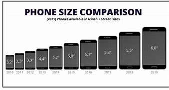 Image result for Galaxy Phone Case Size Chart