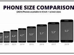 Image result for Average Cell Phone Size