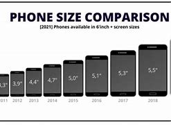 Image result for Phone Size Screen Spreedsheet