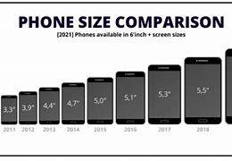 Image result for Cell Phone Sized Photos